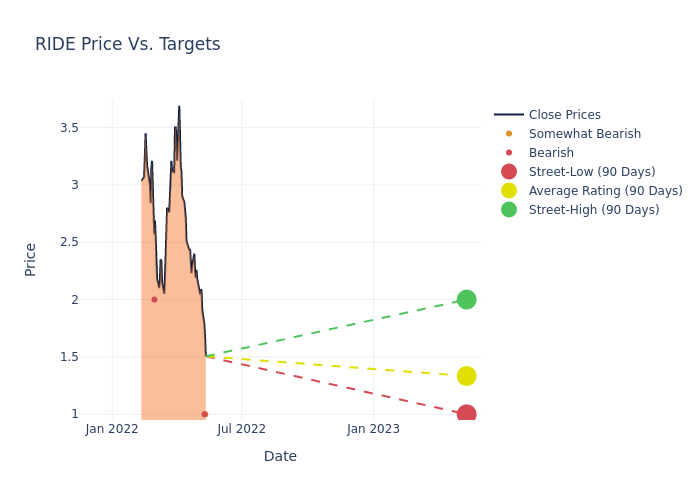 price target chart