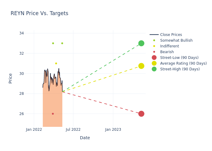 price target chart