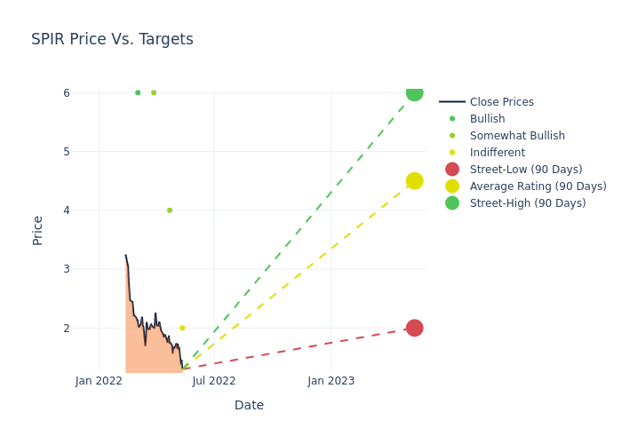 price target chart