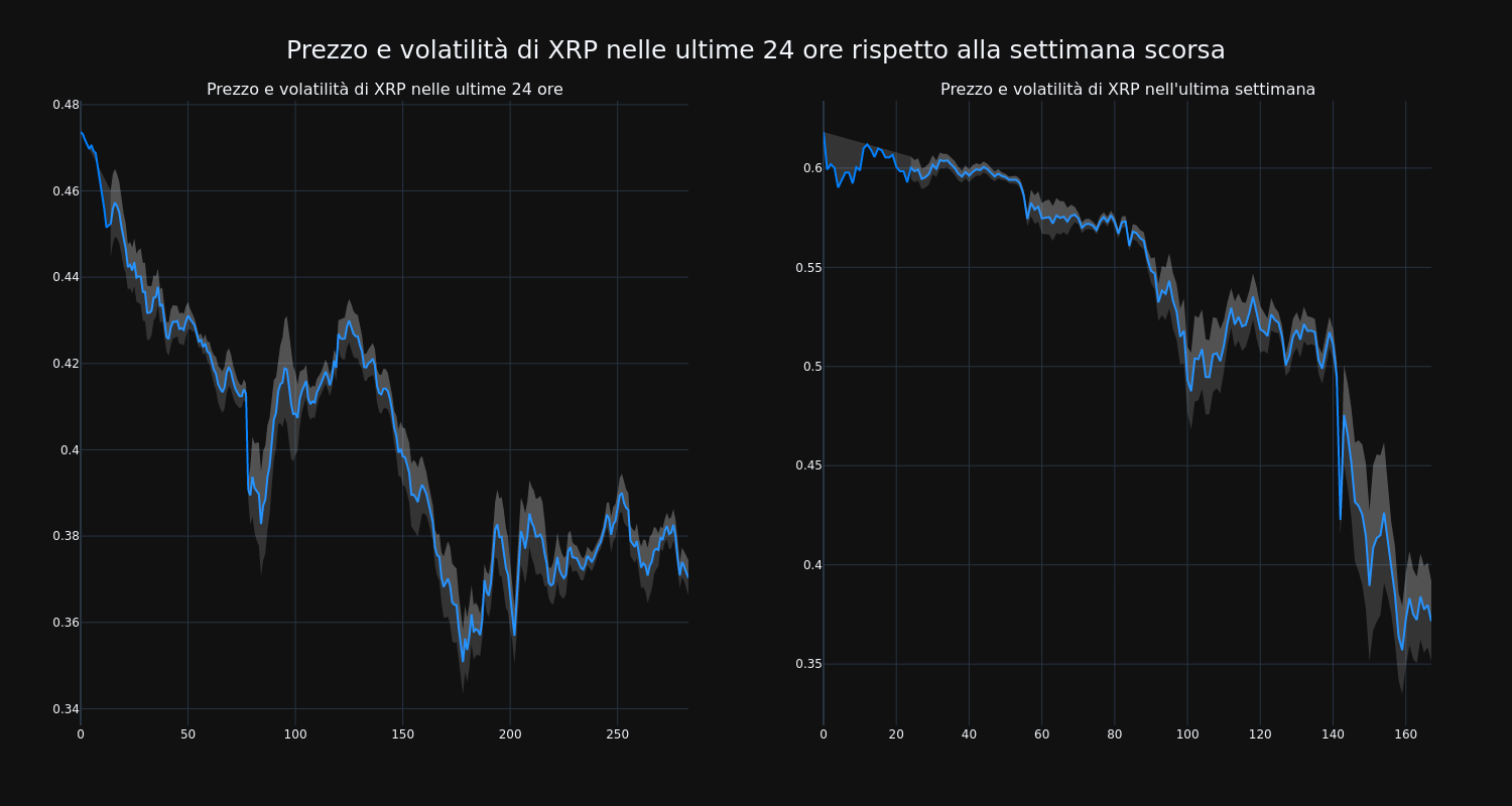 price_chart