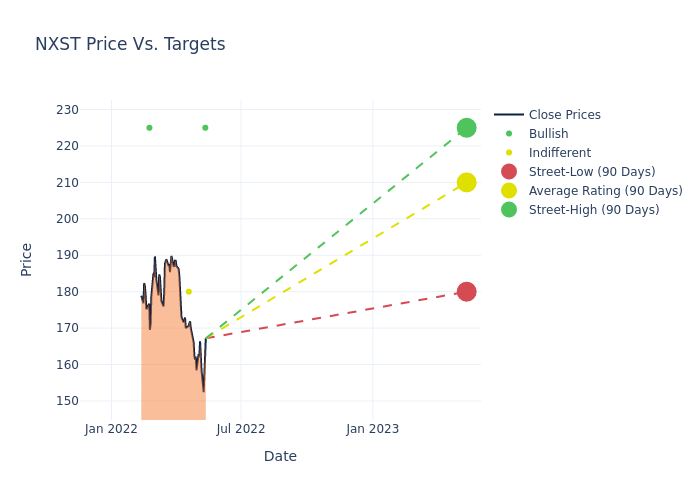 price target chart