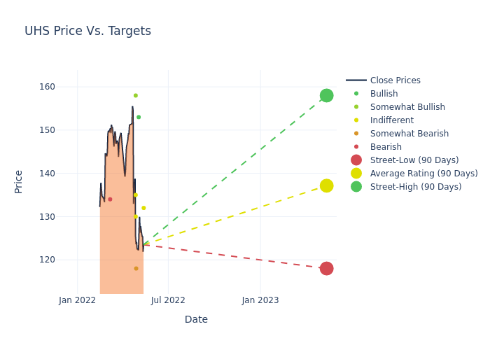 price target chart