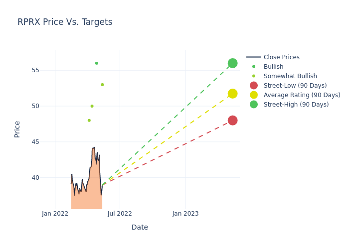 price target chart