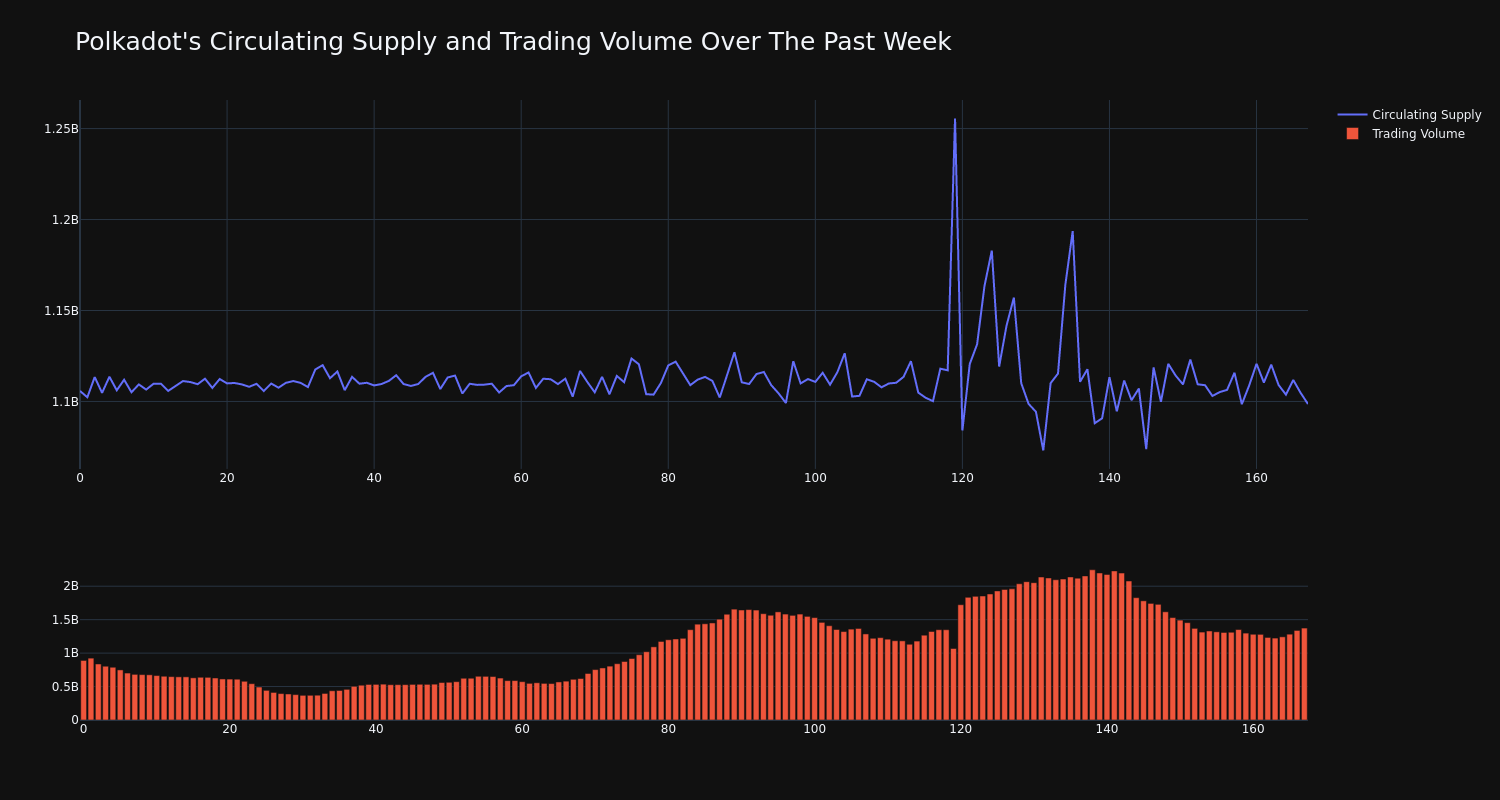 supply_and_vol