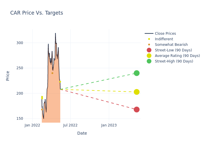 price target chart