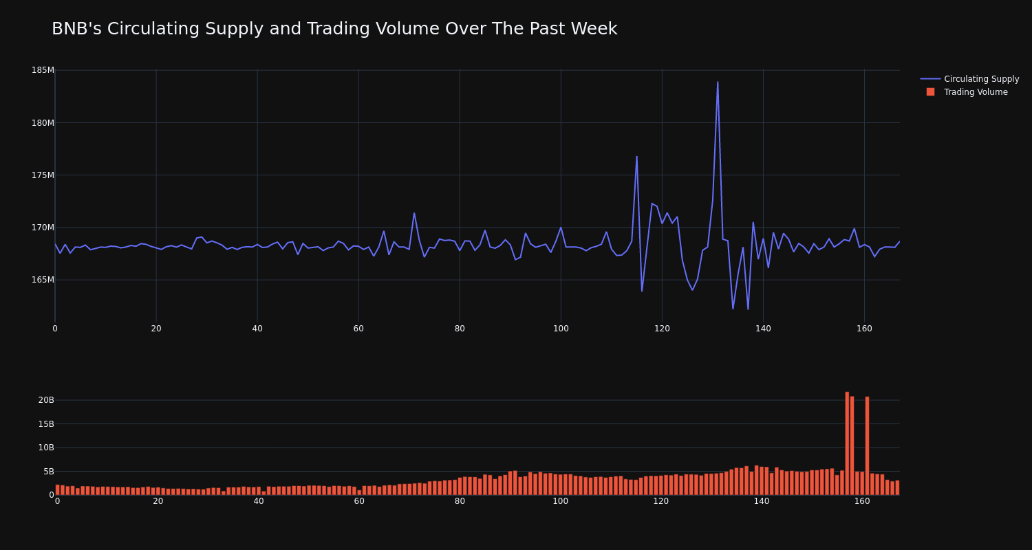 supply_and_vol