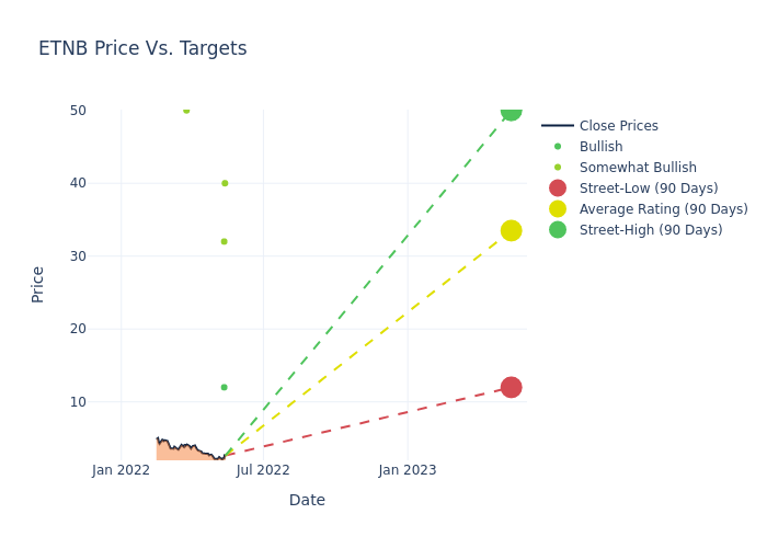 price target chart