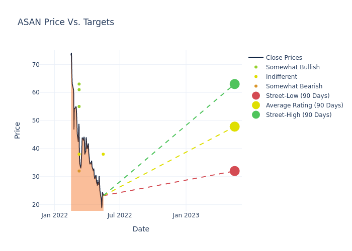 price target chart