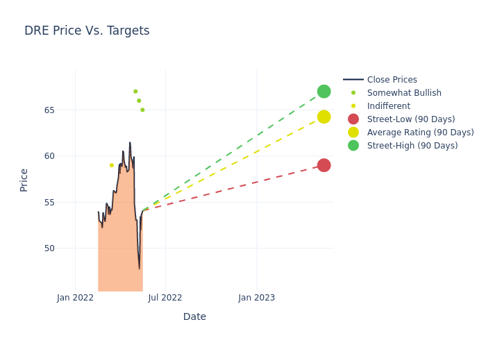 price target chart