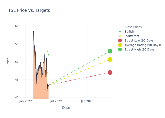 price target chart