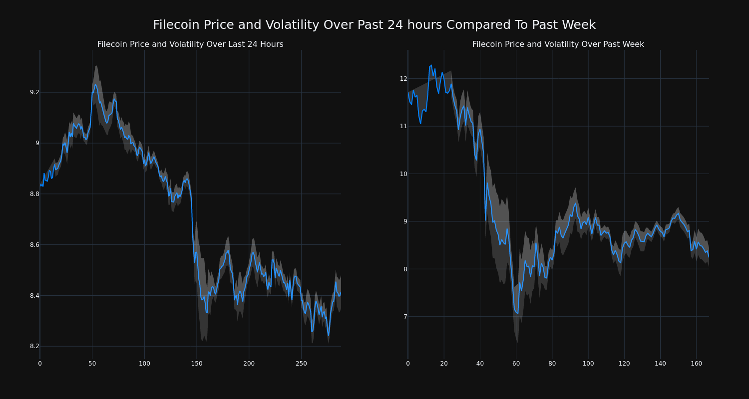 price_chart