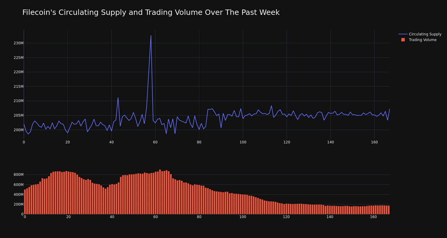 supply_and_vol