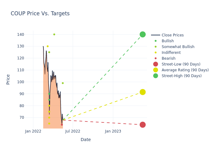 price target chart