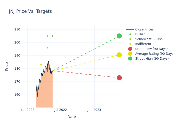 price target chart