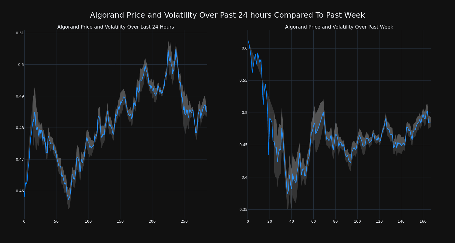 price_chart