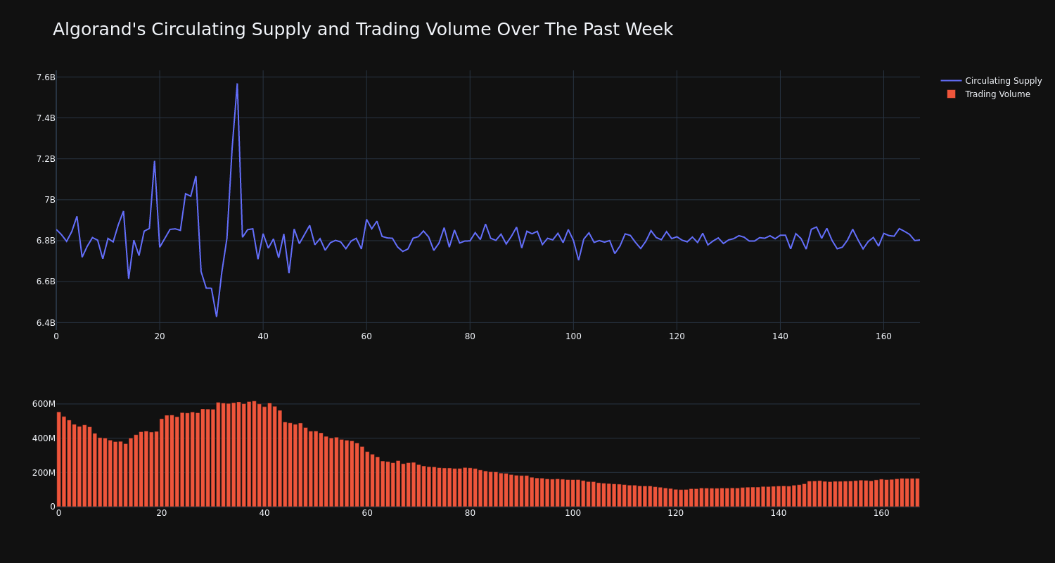 supply_and_vol