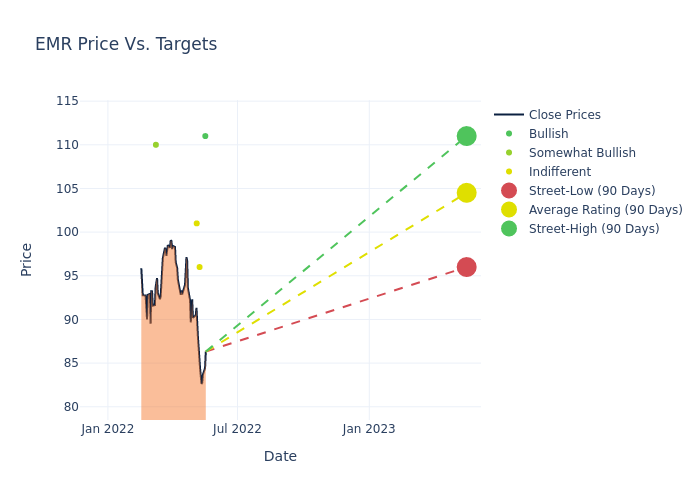 price target chart