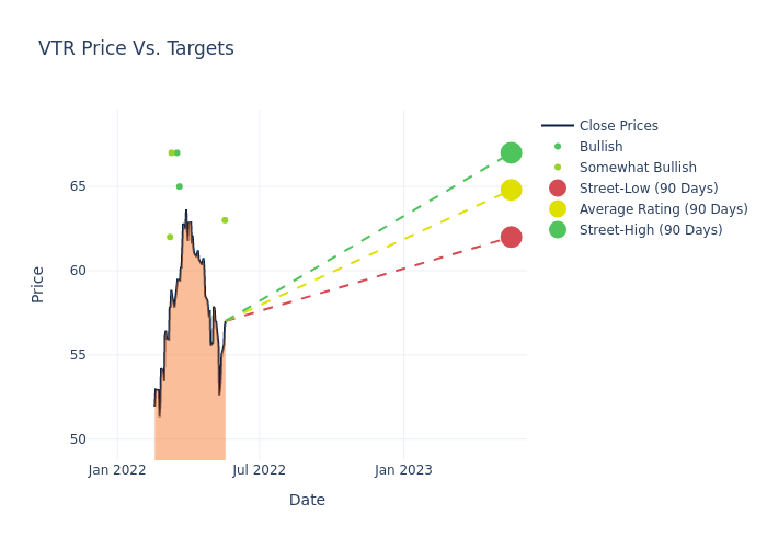 price target chart