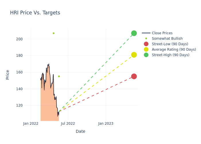 price target chart