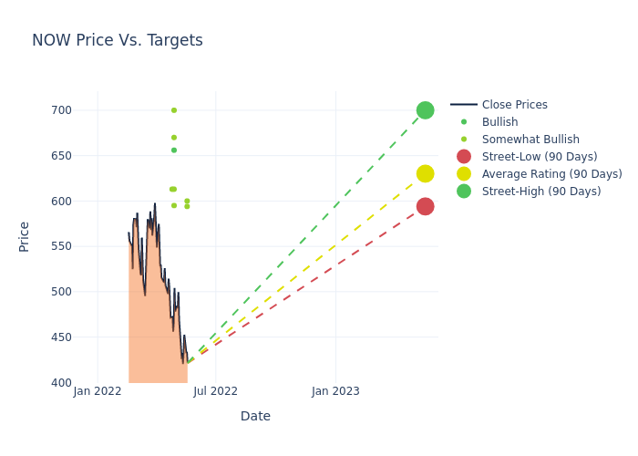 price target chart