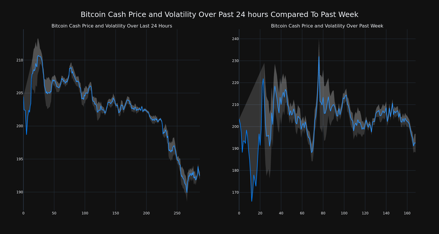 price_chart