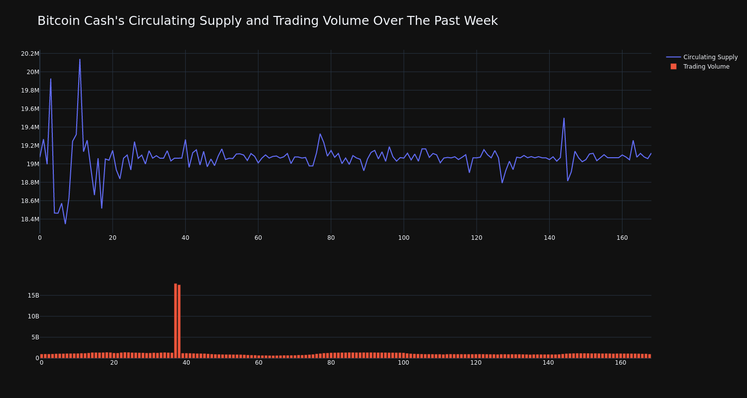 supply_and_vol