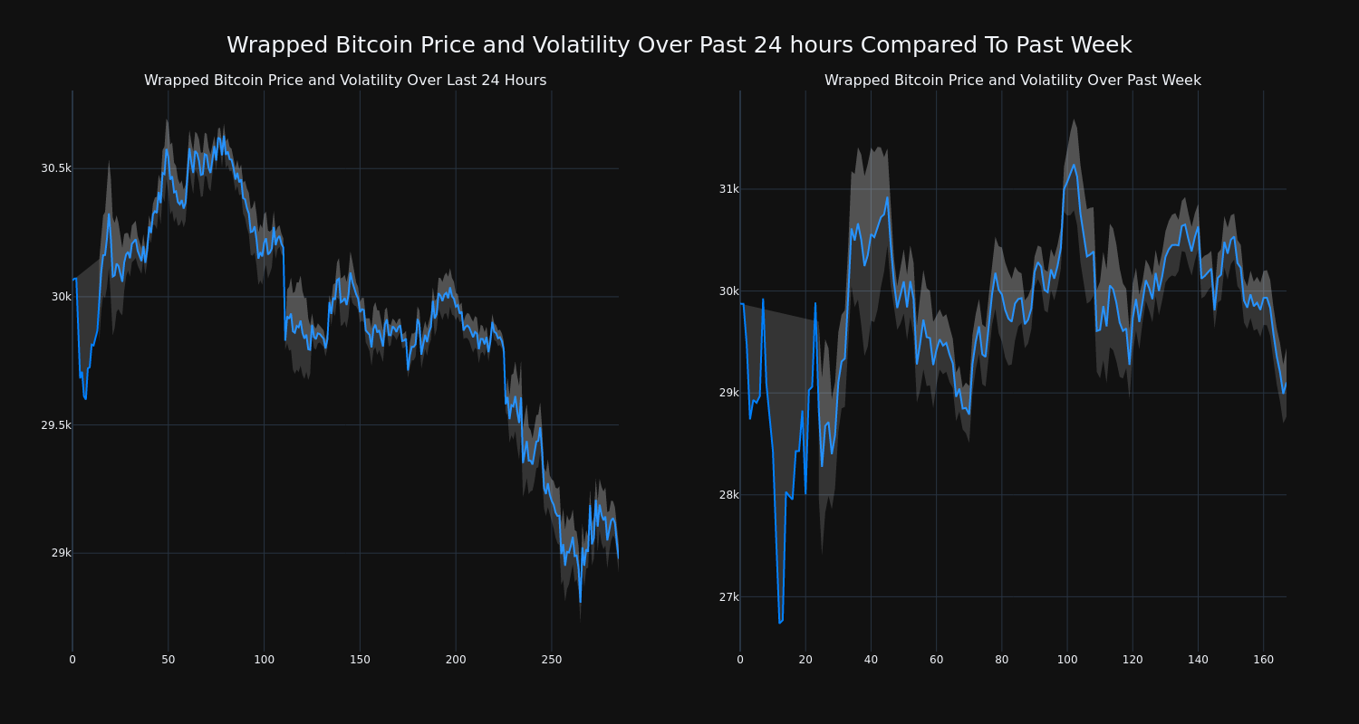 price_chart