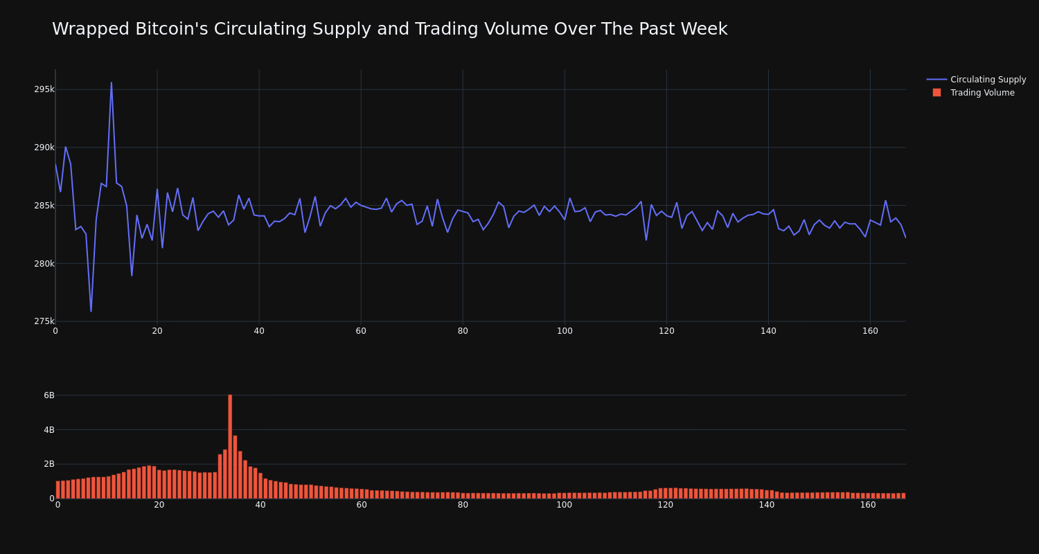 supply_and_vol