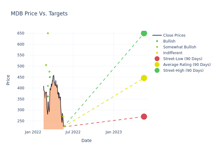 price target chart