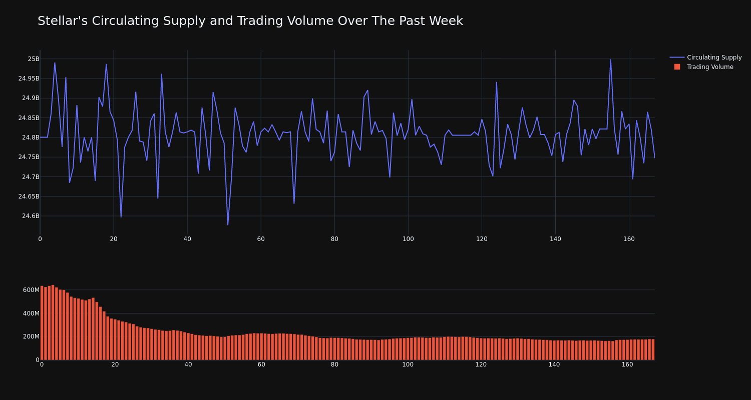 supply_and_vol