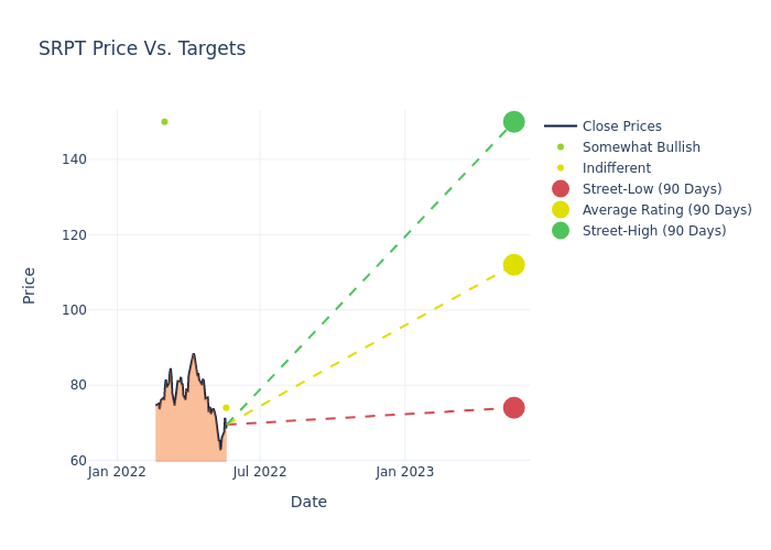 price target chart