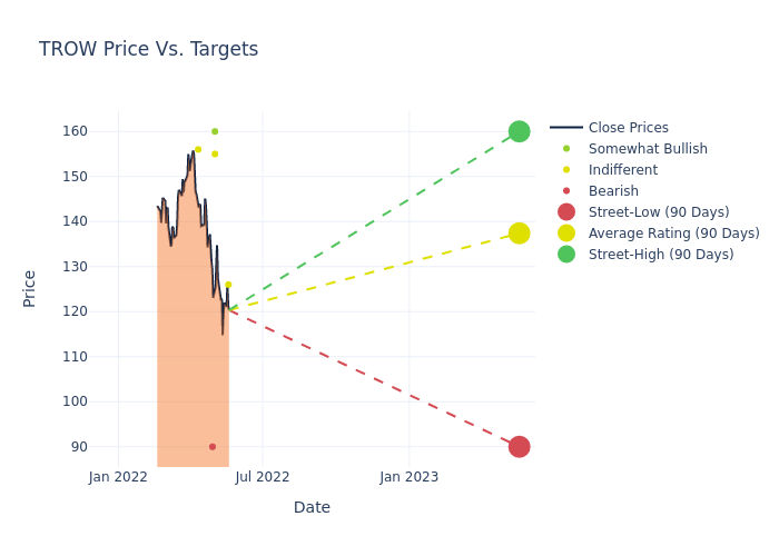 price target chart