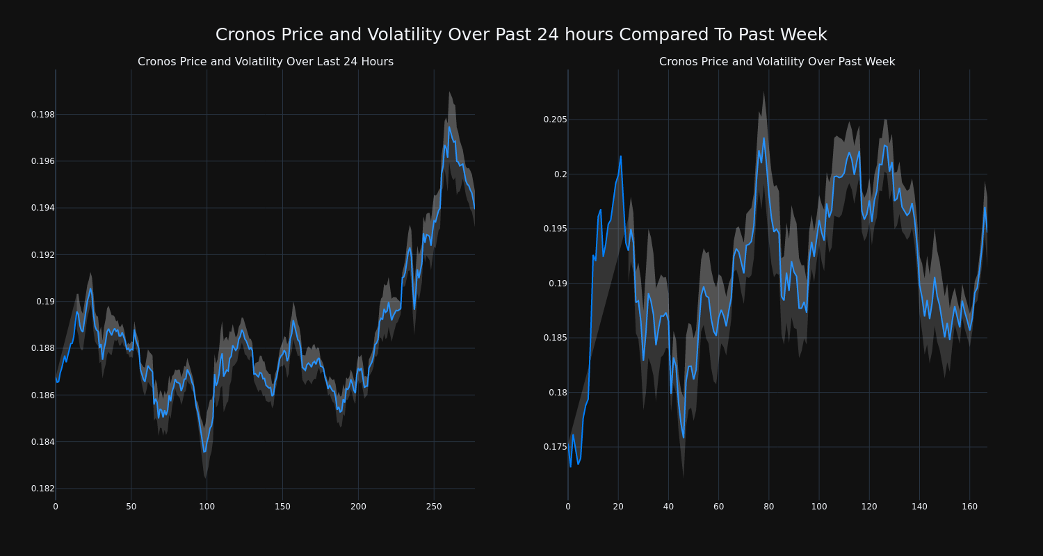 price_chart