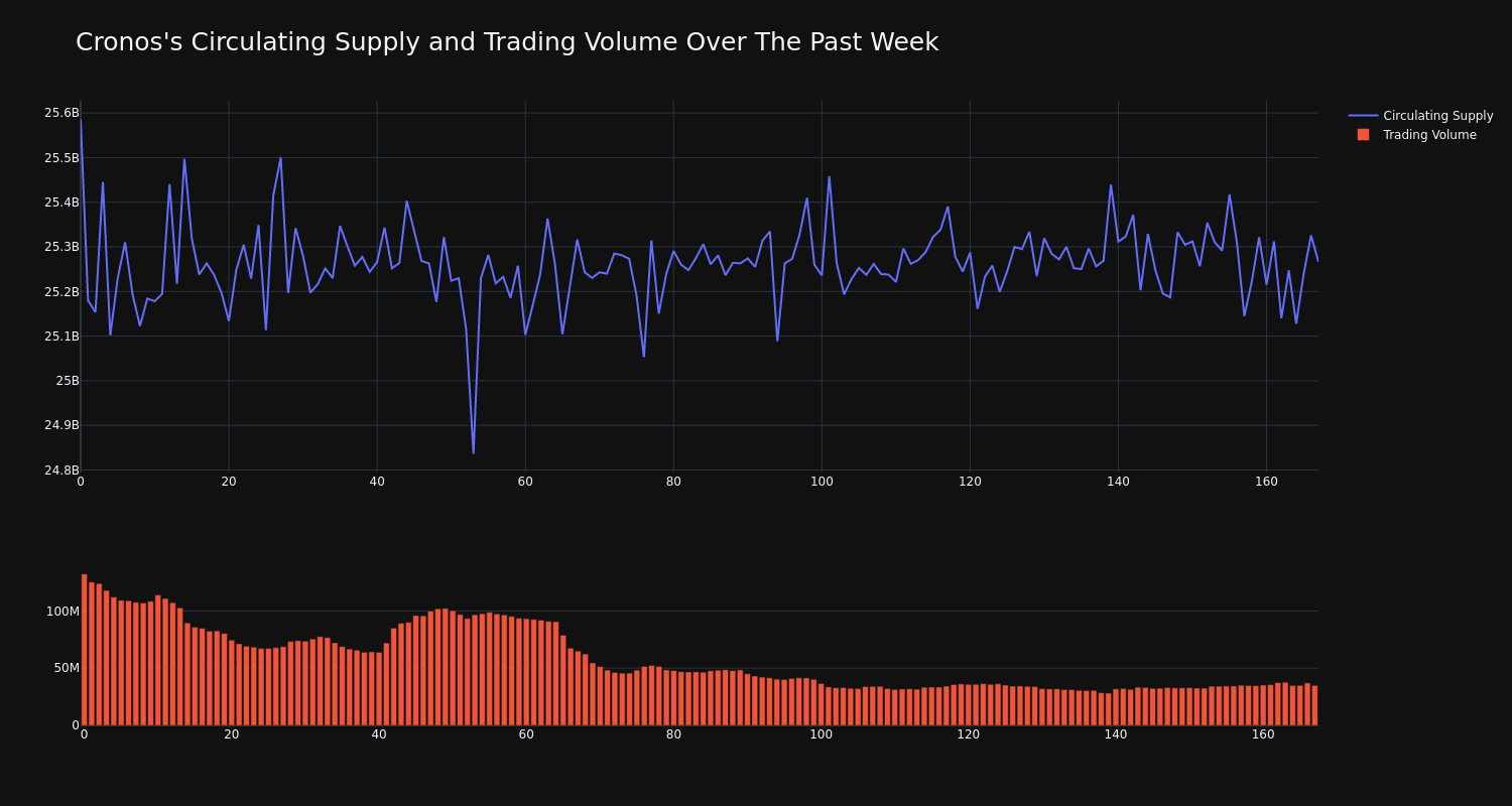 supply_and_vol