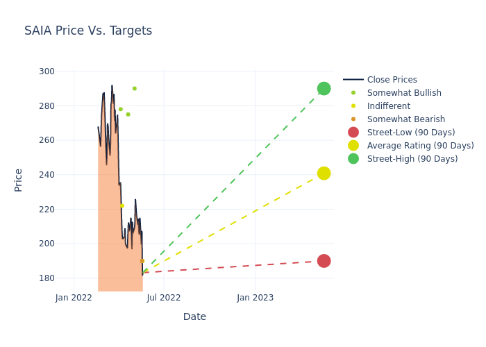 price target chart