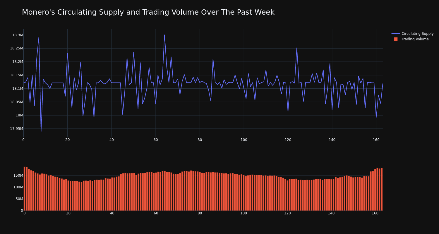 supply_and_vol