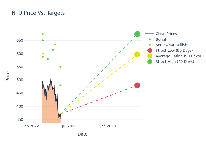 price target chart