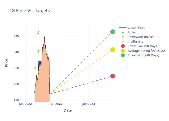 price target chart