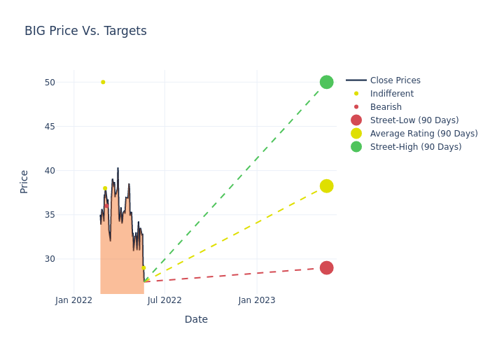 price target chart