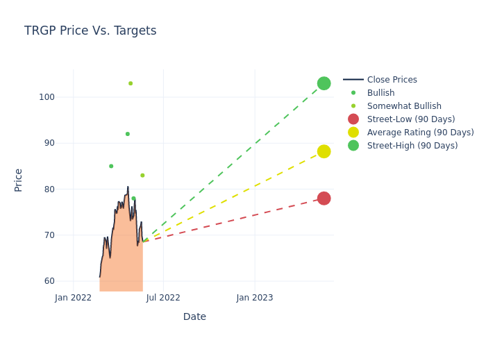 targa resources stock dividend history