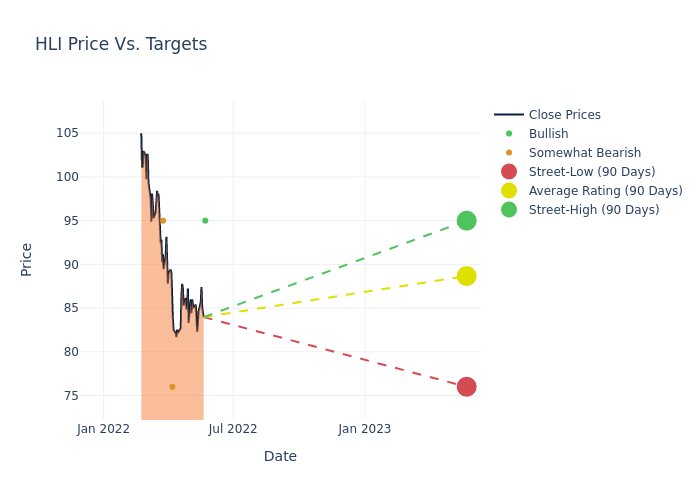 price target chart