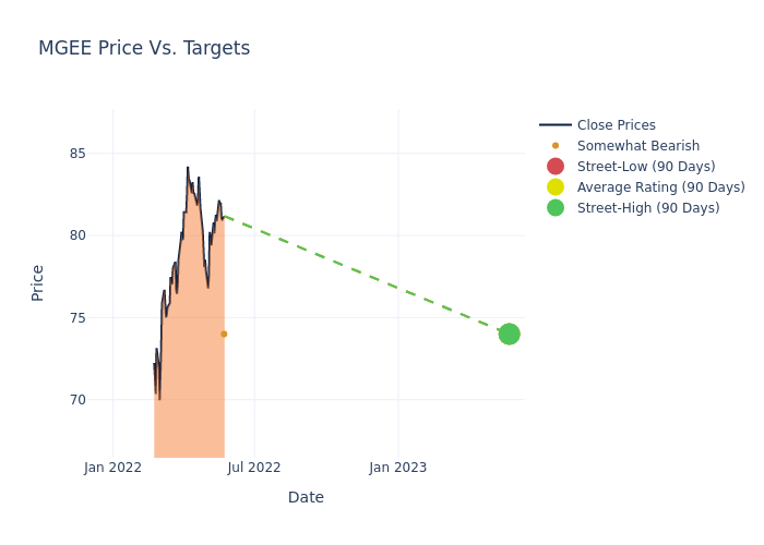 price target chart