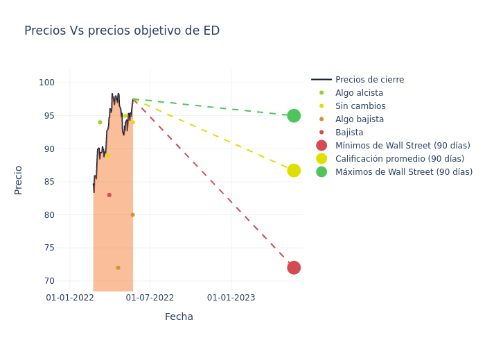 price target chart