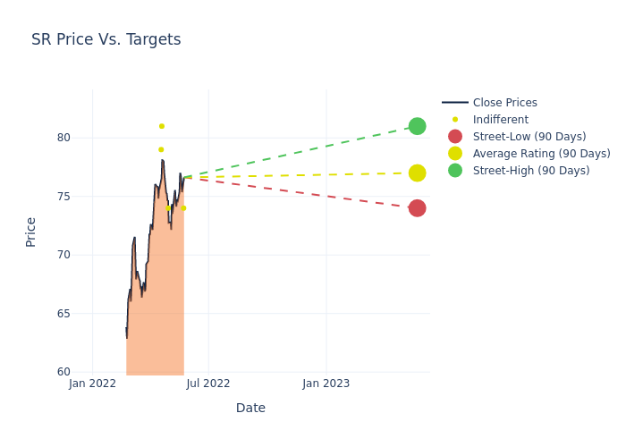 price target chart