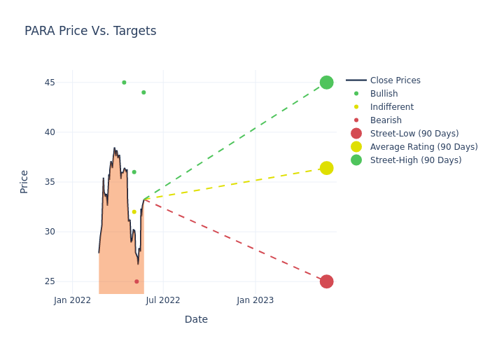 price target chart