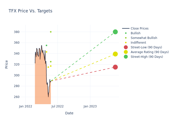 price target chart