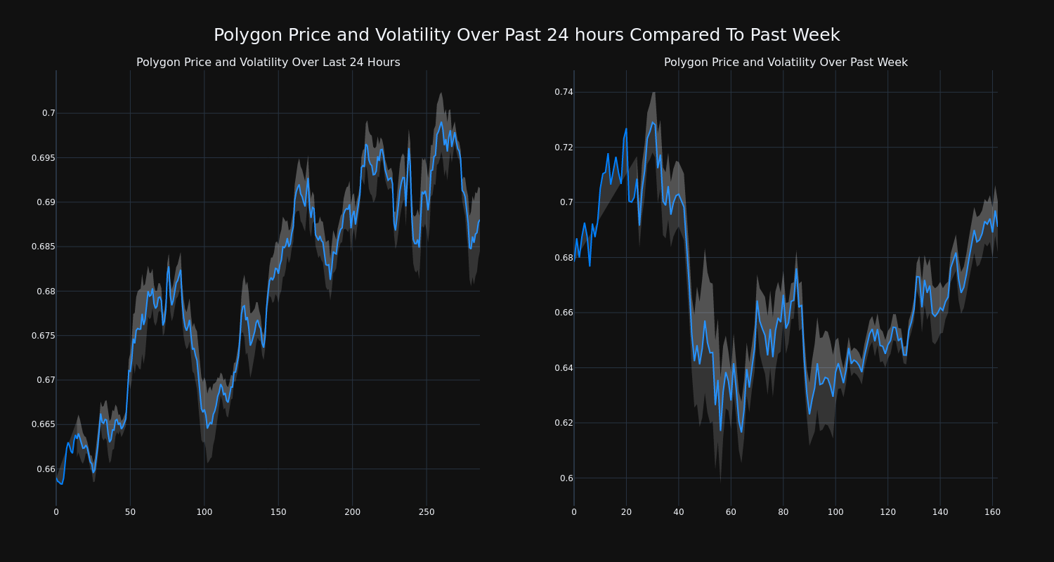 price_chart