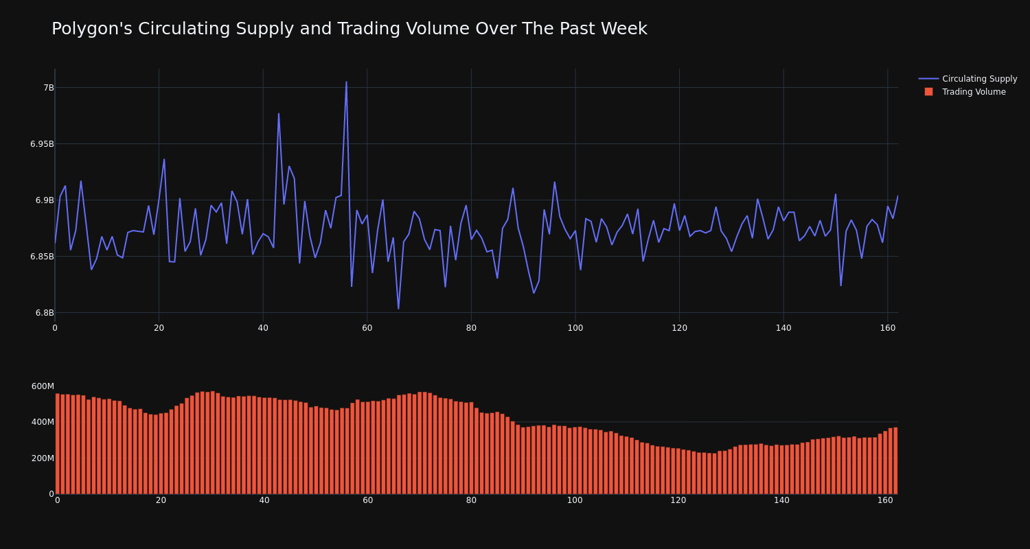 supply_and_vol