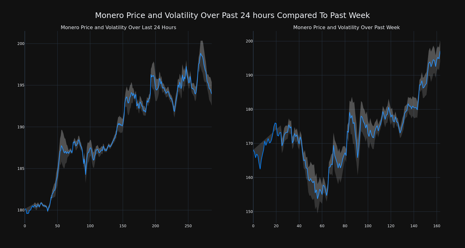 price_chart