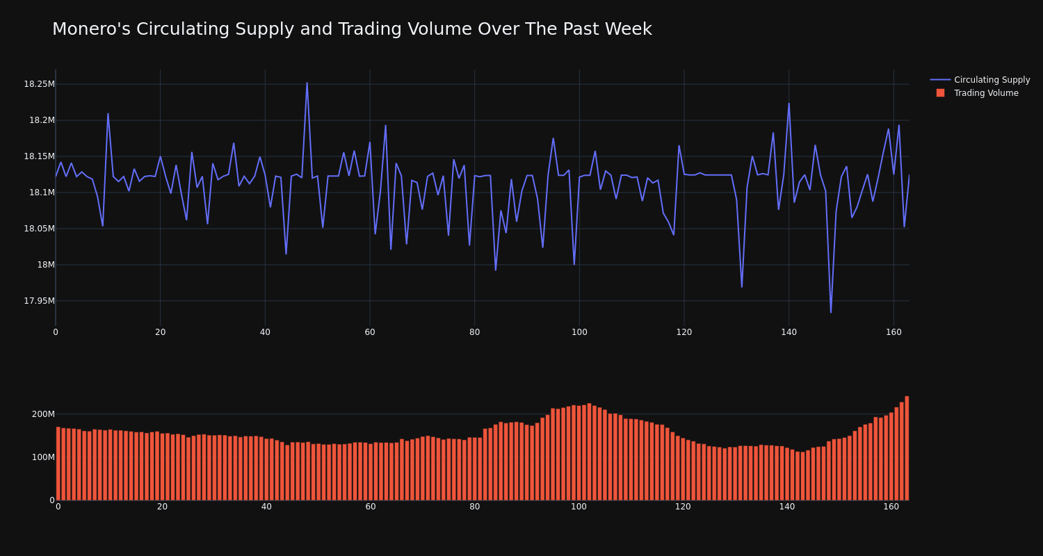 supply_and_vol